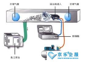 中央空調清洗公司選擇技巧