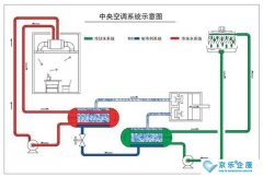 中央空調的送風模式會進行室內(nèi)外空氣交換嗎