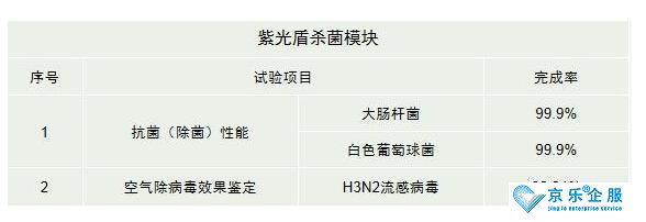 海信中央空調(diào)紫光盾殺菌模塊上市，健康技能加持升級-2