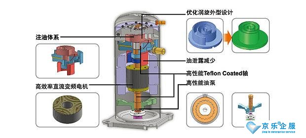 昆山變頻空調壓縮機漏電能修嗎