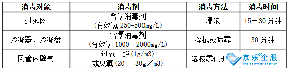 北京中央空調(diào)通風管道消毒清洗-圖2