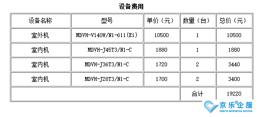 家用中央空調(diào)改造費用參考-圖2