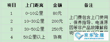 北京中央空調(diào)維修費(fèi)用多少-圖1