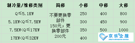 北京中央空調(diào)維修費(fèi)用多少-圖2