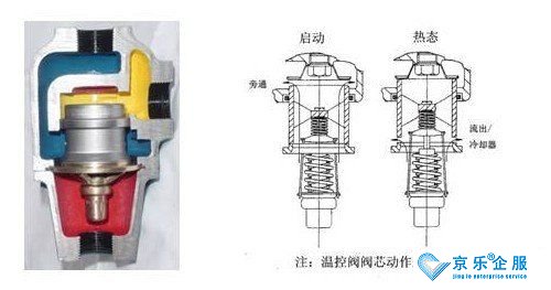 詳解中央空調(diào)自動溫控閥的安裝細(xì)節(jié)