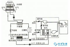 北京中央空調(diào)的保養(yǎng)項目是什么