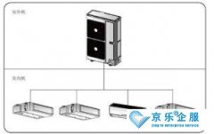 家庭中央空調(diào)清洗，快來看看吧