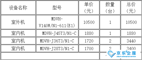 中央空調(diào)后期改造費用-圖2