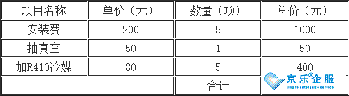 中央空調(diào)后期改造費用-圖2