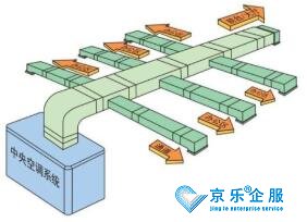 工廠中央空調節(jié)能改造