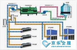 水機(jī)中央空調(diào)怎么樣