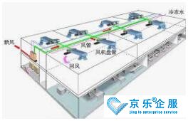 高陵區(qū)中央空調(diào)安裝費用