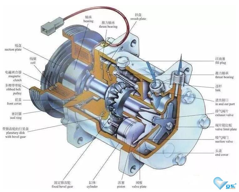 空氣壓縮機維修