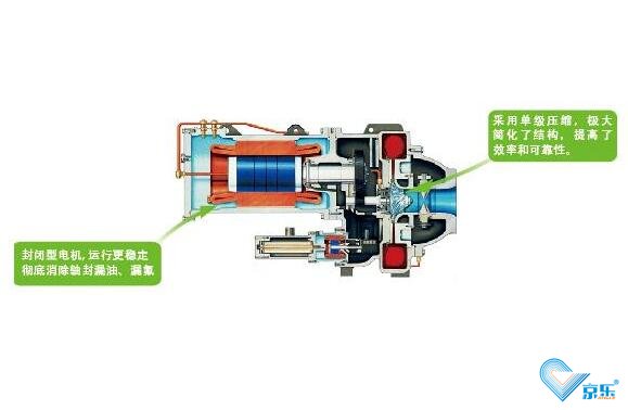 中央空調(diào)螺桿壓縮機(jī)常見故障維修方法