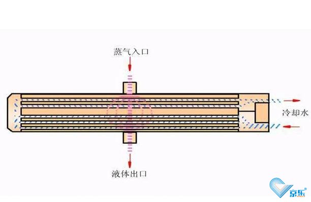 中央空調(diào)風(fēng)管清洗必要性