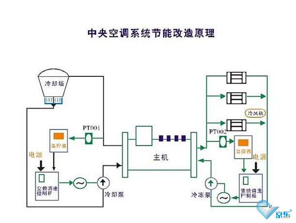 收費指定節(jié)能方案免費指導(dǎo)