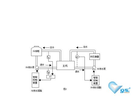 中央空調水系統(tǒng)故障維修