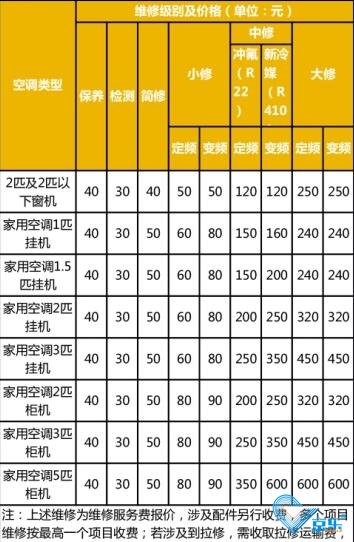 空調(diào)維修價格明細(xì)價目