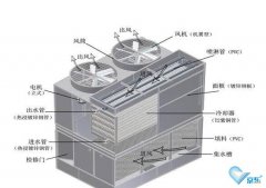 冷卻塔維修安全注意事項(xiàng)