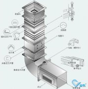 中央空調(diào)通風(fēng)管道需要檢修嗎