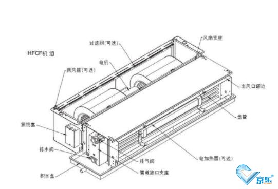 中央空調(diào)冷卻塔應(yīng)該如何選擇