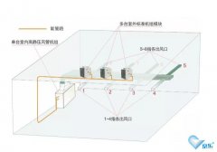 中央空調(diào)節(jié)能應該怎么做呢