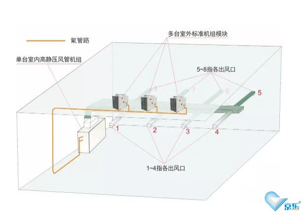 中央空調(diào)節(jié)能應(yīng)該怎么做