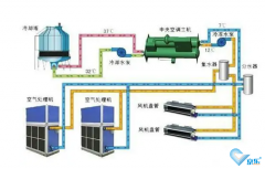 中央空調(diào)風機盤管清洗辦法步驟詳解