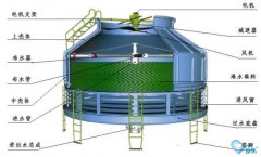 西安冷卻塔清洗具體流程細(xì)節(jié)參方案 